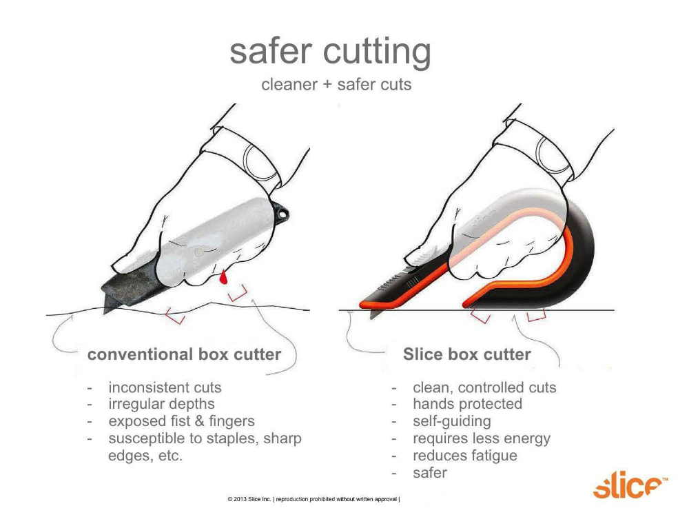 Slice Revolutionizes the Box Cutter GetdatGadget